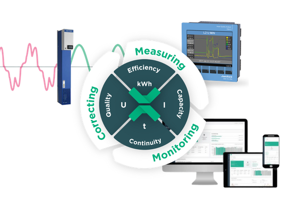 Energy management in three steps
